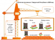 В первом полугодии 2020 года Удмуртия вышла на 5 место в Приволжском федеральном округе по вводу жилья на 1000 жителей