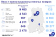 Удмуртстат: Информация по продовольственным товарам