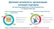 Деловая активность организаций оптовой торговли в 1 квартале 2023 года