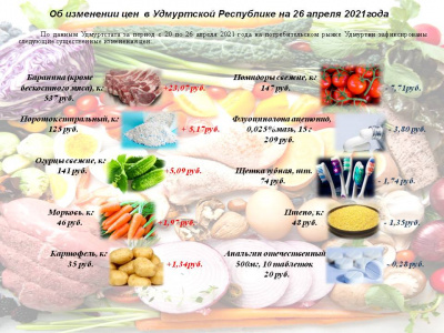 Об изменении цен в Удмуртской Республике