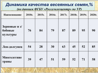 Итоги работы отрасли животноводства Удмуртской Республики за февраль