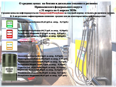 Средние цены на бензин и дизельное топливо