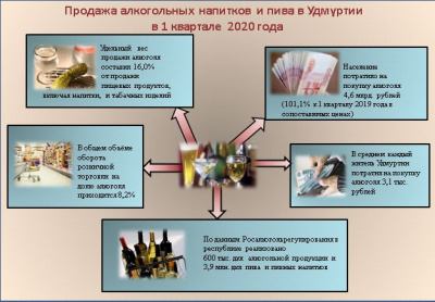 Что пьем и сколько тратим?