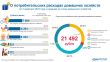 О потребительских расходах домашних хозяйств во 2 квартале 2023 года