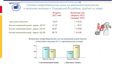 Об изменении потребительских цен и тарифов в УР в феврале 2022 года