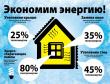 Сбережем планету