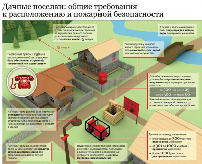 ПОЖАРНАЯ БЕЗОПАСНОСТЬ НА ДАЧЕ. ПРОФИЛАКТИКА ПОЖАРОВ В САДОВЫХ ТОВАРИЩЕСТВАХ. КАК ОБЕЗОПАСИТЬ ДАЧУ ОТ ЛЕСНОГО ПОЖАРА.