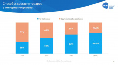 Доля Почты России на посылочном рынке достигла 67,5% Доля Почты России на посылочном рынке достигла 67,5%