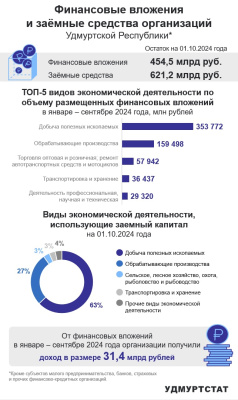 О ПРОМЫШЛЕННОМ ПРОИЗВОДСТВЕ  