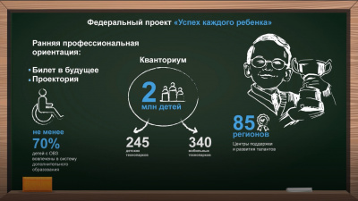 Сегодня дополнительное образование детей находится в состоянии активного преобразования – внедряются федеральные проекты «Доступное дополнительное образование для детей » и «Успех каждого ребенка».