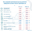 На что хватает среднедушевого дохода населения республики?