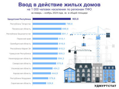 Вестник Удмуртстата