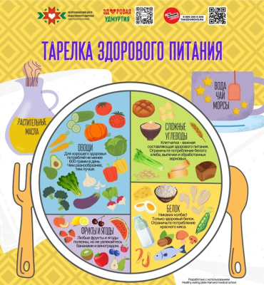 Неделя популяризации потребления овощей и фруктов