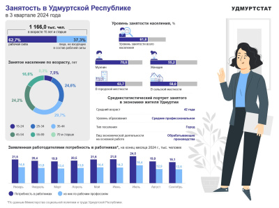 Социальная поддержка населения