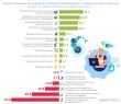 Обрабатывающие производства в январе-сентябре 2023 года