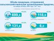 Объём отгруженной продукции за январь-октябрь 2023 года