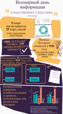 Всемирный день информации