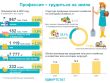 8 октября – День работника сельского хозяйства и перерабатывающей промышленности