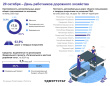 20 октября- день работников дорожного хозяйства