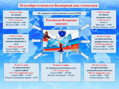 Всемирный день статистики