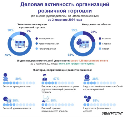 Новости предпринимательства