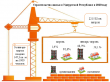 В Удмуртии за 4 месяца 2020 года введено жилья на 54,8 тыс. кв. метров меньше, чем за тот же период прошлого года