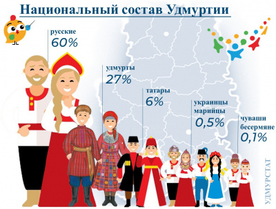 Сколько нас и какие мы – узнаем по итогам переписи! Сколько нас и какие мы – узнаем по итогам переписи!