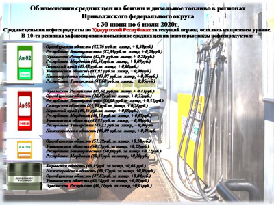 Средние цены на бензин и дизельное топливо