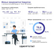 Информация о малых предприятий УР