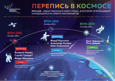 Перепись в космических масштабах Перепись в космических масштабах
