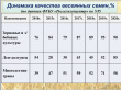 Итоги работы отрасли животноводства Удмуртской Республики за февраль