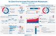 12 декабря – День Конституции РФ