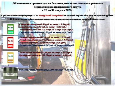 Средние цены на бензин и дизельное топливо 