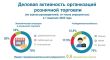 Деловая активность организаций розничной торговли в 1 квартале 2023 года