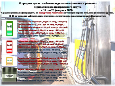Средние цены на бензин и дизельное топливо
